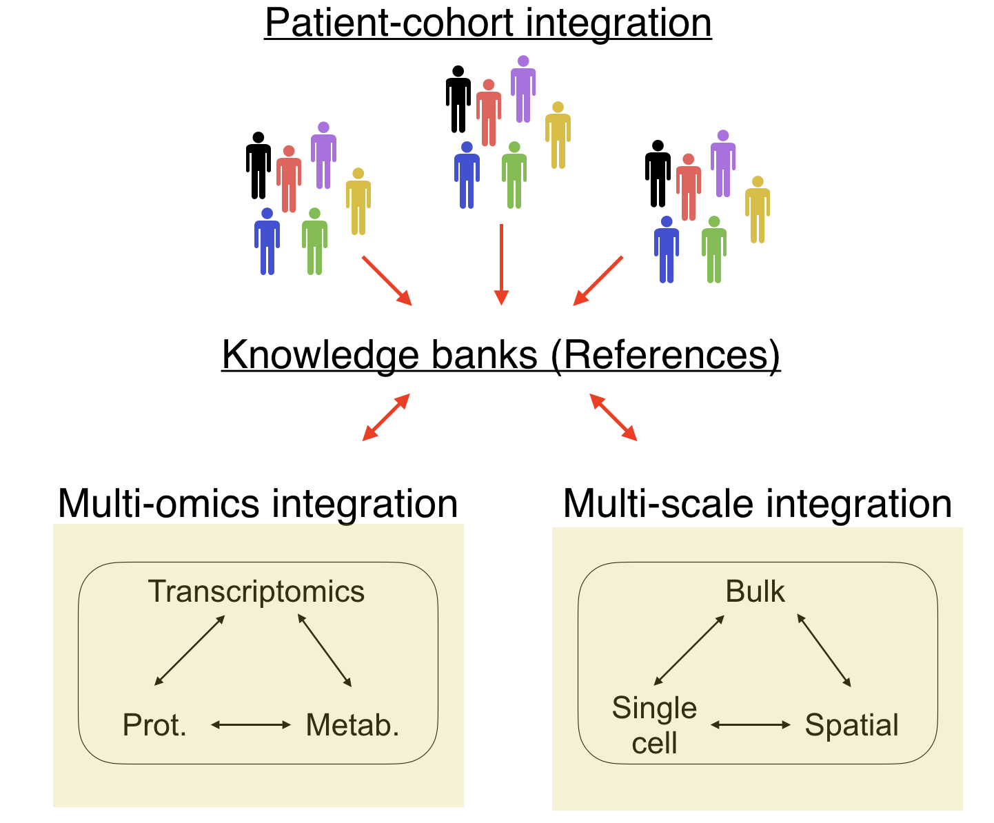 Knowledge Banks